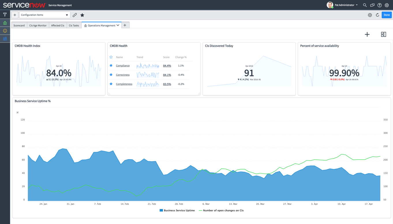 Service Now Performance Graphs