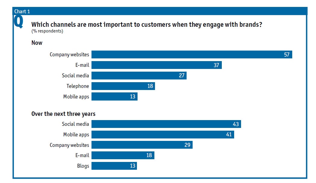 the customer led economy - thought leadership