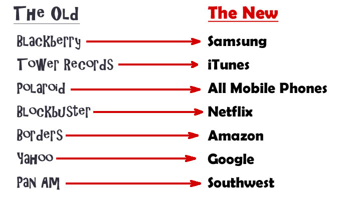 customer intimacy is changing the game thought leadership