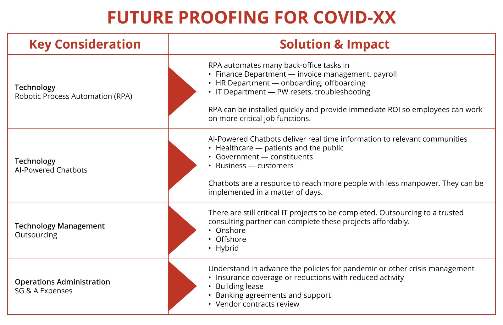 COVID Blog Grid