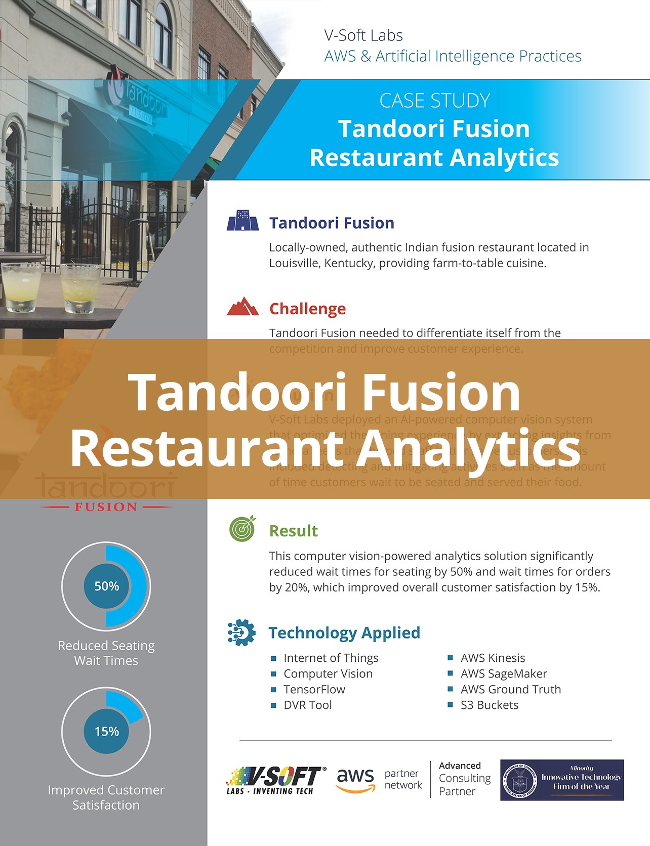 Tandoori Fusion Restaurant Analytics