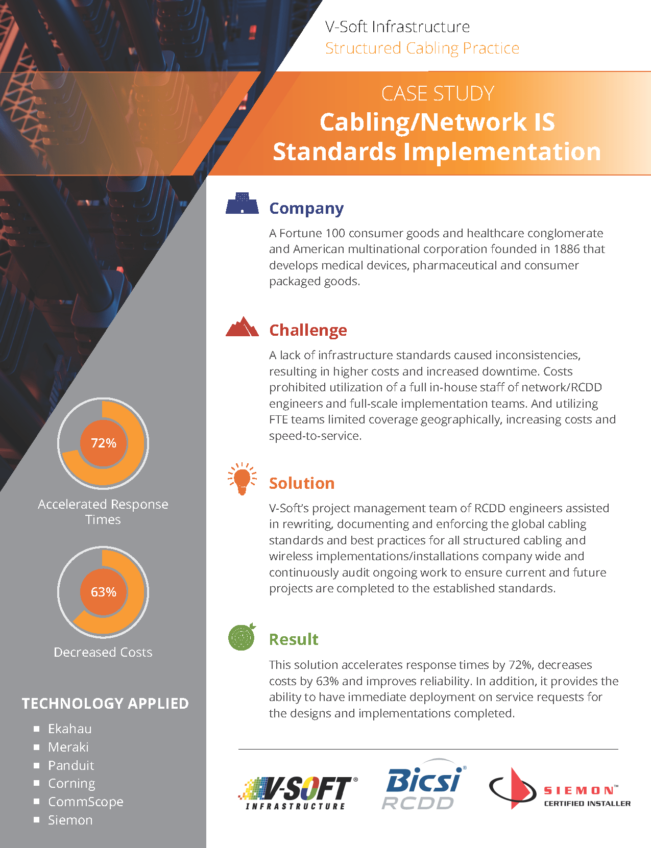 Cabling/Network IS Standards Implementation