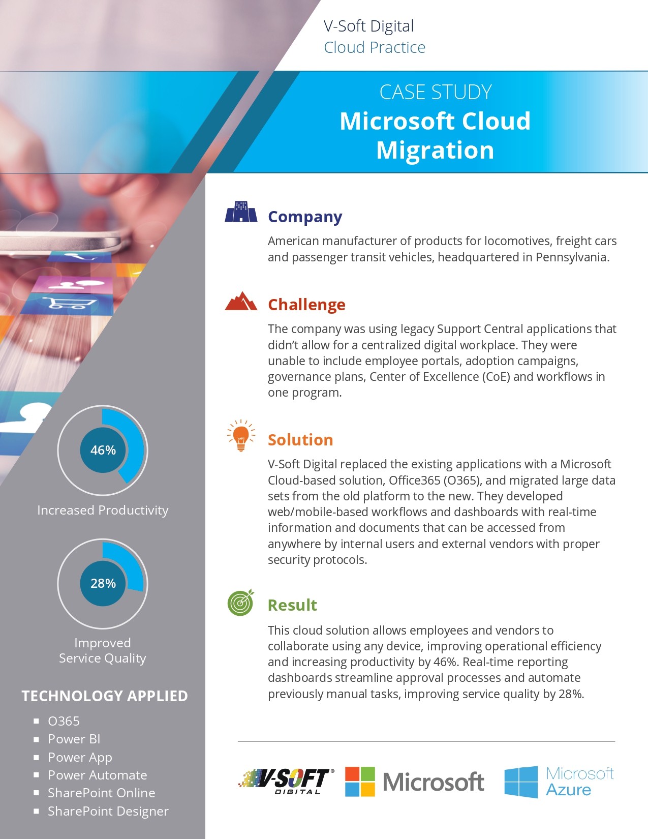Microsoft Cloud Migration