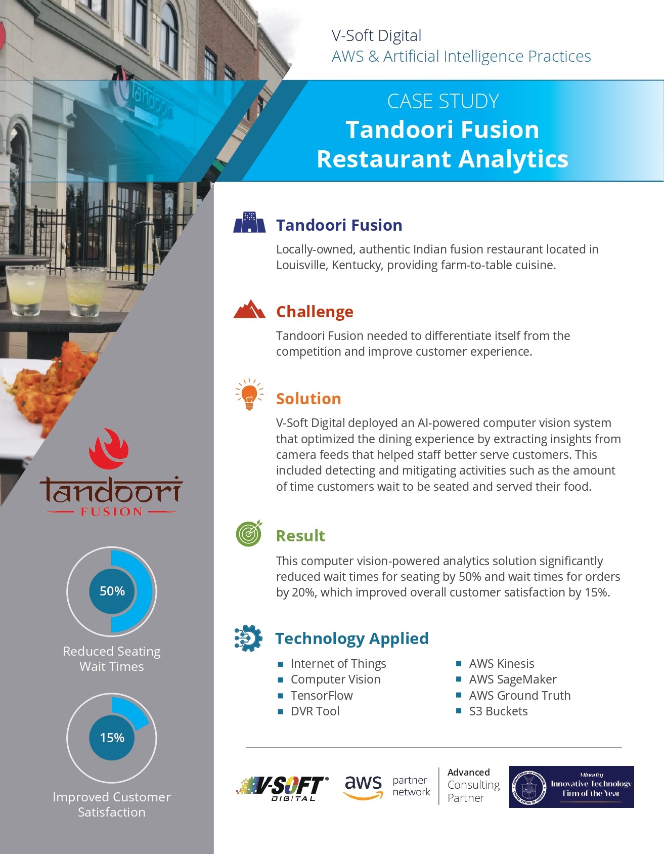 Tandoori Fusion Restaurant Analytics