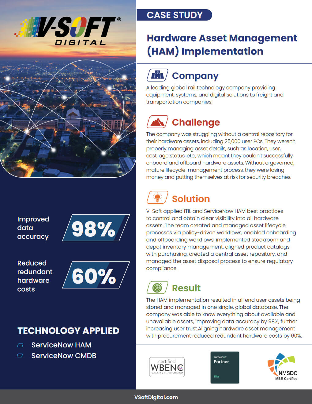 Hardware Asset Management (HAM) Implementation
