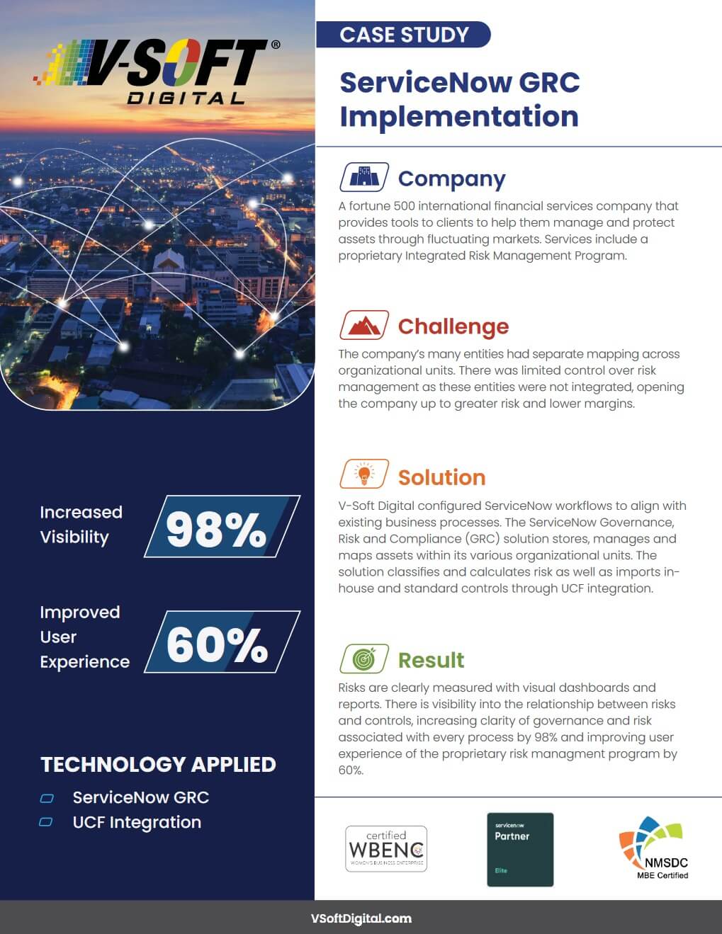 ServiceNow GRC Implementation