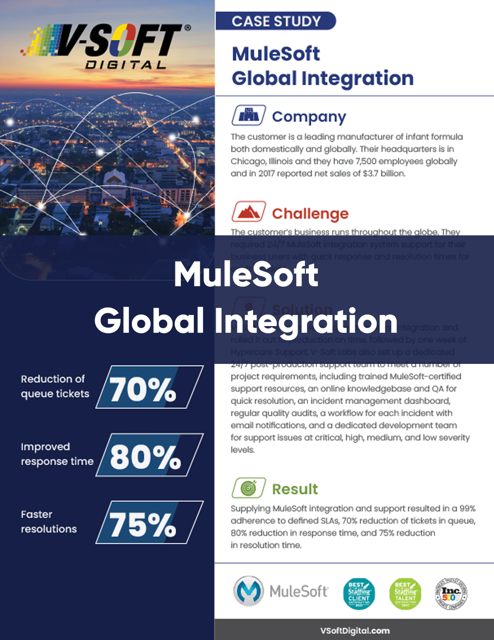 mulesoft global integration