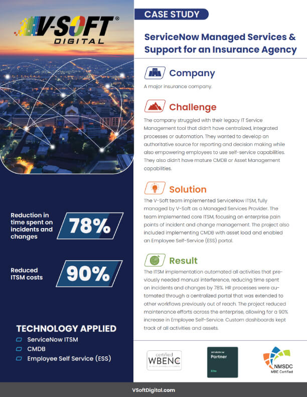 ServiceNow Managed Services % Support
