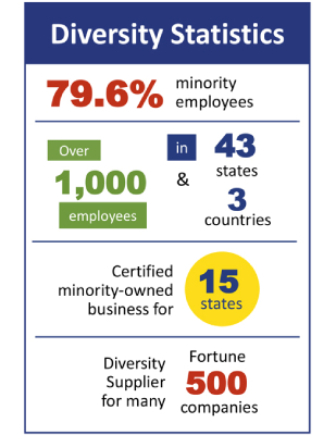 Diversity Stats 2023