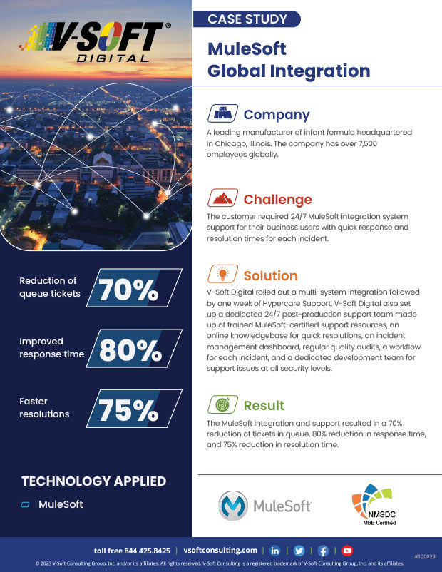 MuleSoft Global Integration
