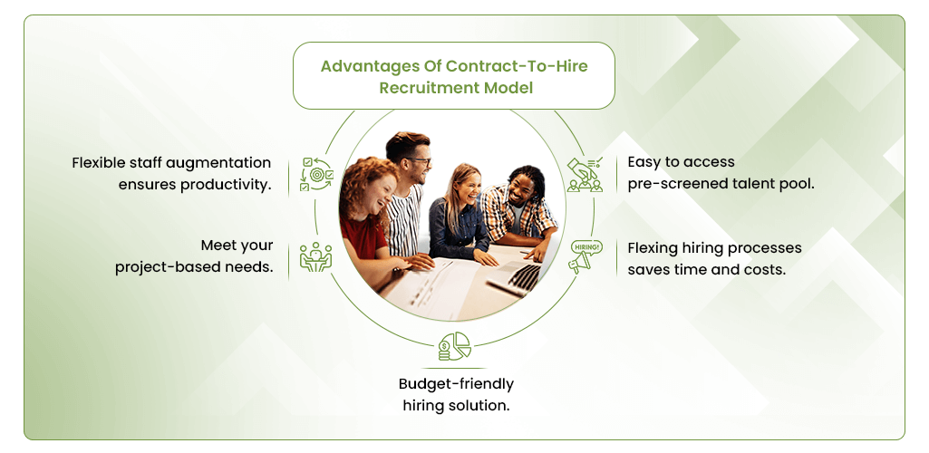 Advantages of Contract to Hire Recruitment Model