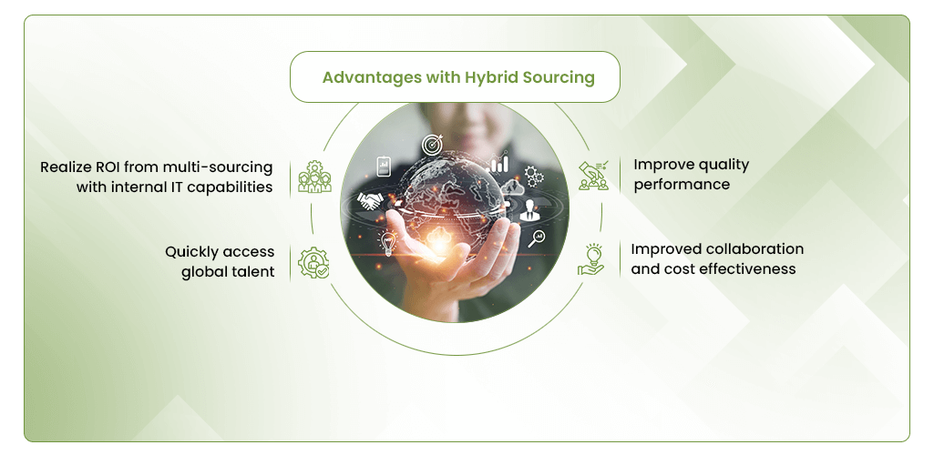 Advantages with Hybrid Sourcing