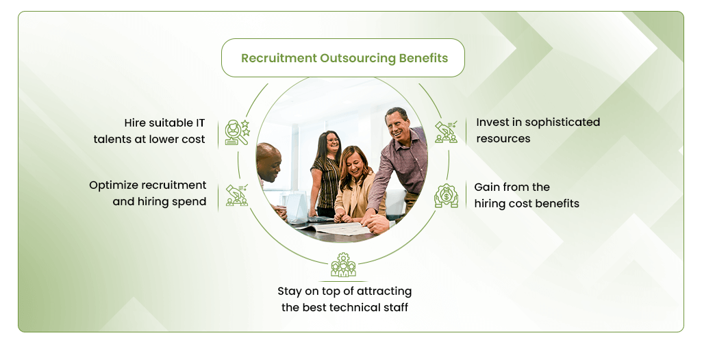 Recruitment Outsourcing Benefits