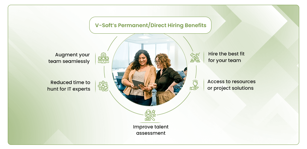 Permanent and Direct Hiring Solutions
